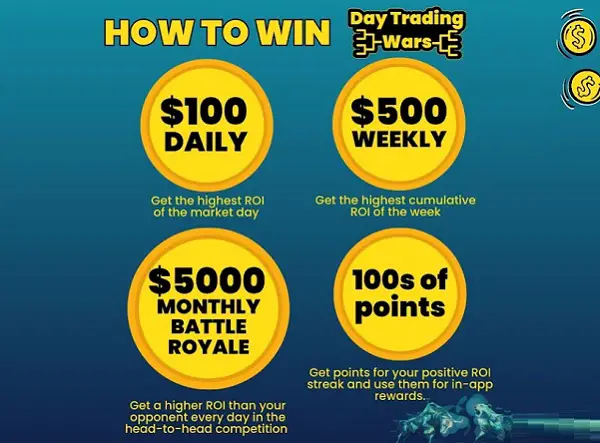Win $5000 Cash Giveaway (Monthly, Weekly & Daily Prizes)