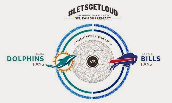 Let’s Get Loud Sweepstakes