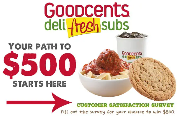 Goodcentssubs.com Customer Satisfaction Survey